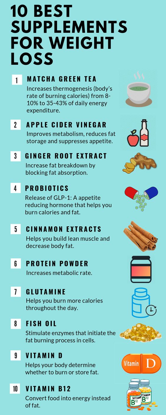 Best Supplements for Weight Loss: Top 10 | Nutrition.ph