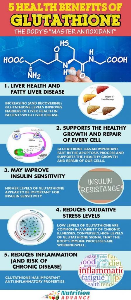 5_Health Benefits_Of_Glutathione