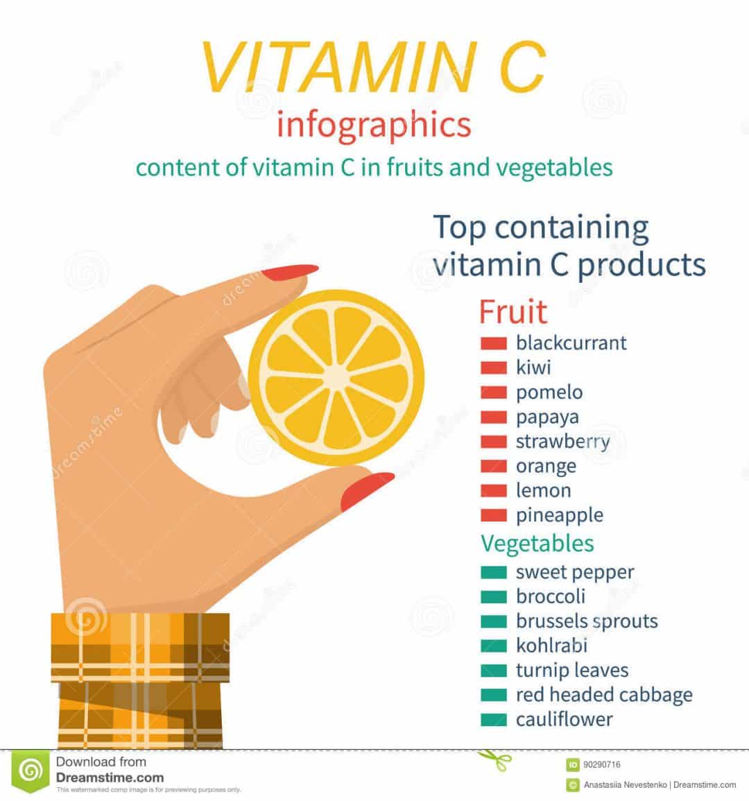 Benefits Of Vitamin C How Vital Is It To Your Body Nutritionph™