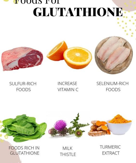 HTML We are sharing graphics of food to raise your glutathione levels