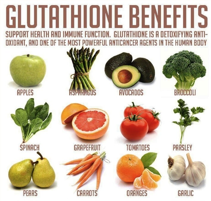 Glutathione Food Sources Chart