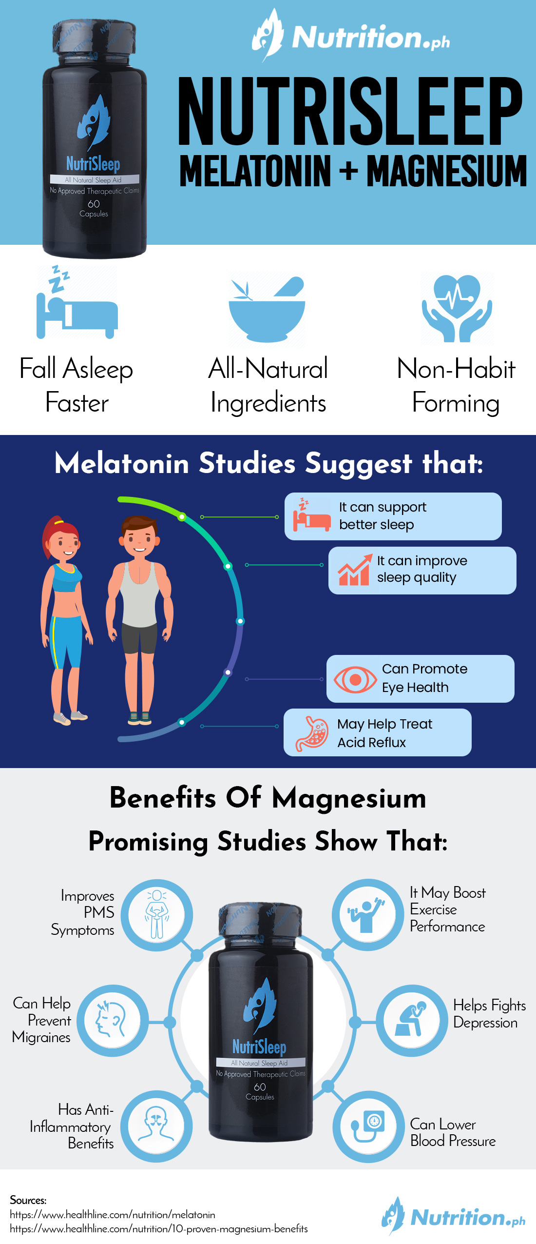 nutrisleep infographic